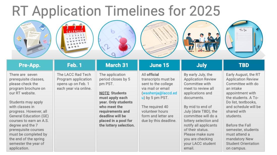 2025 RT Application Timeline